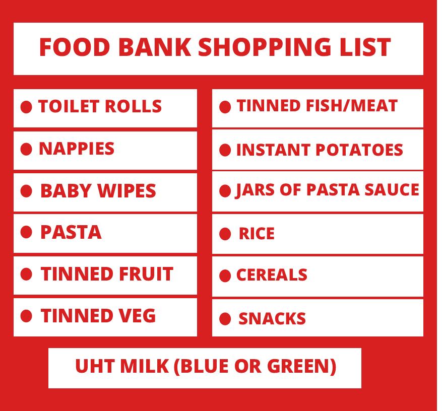 Foodbank shopping list