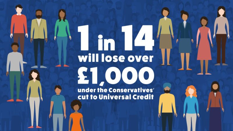 Universal Credit Cut in Yorkshire